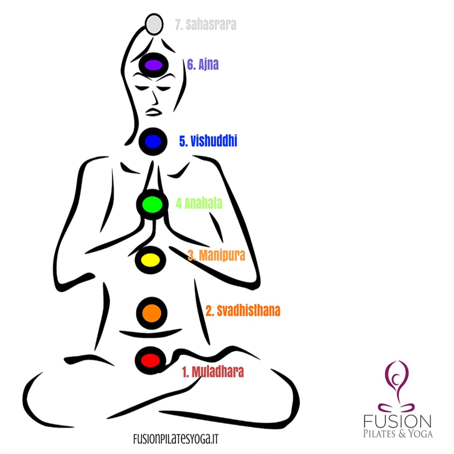 MULADHARA